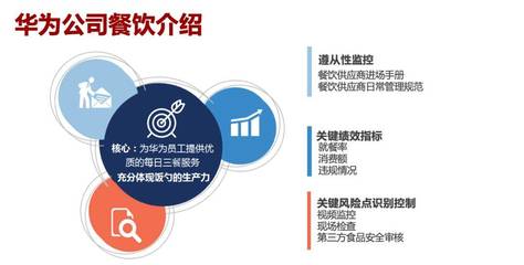 企業(yè)餐飲專業(yè)化管理 華為、騰訊、鵬華基金與順豐的實(shí)踐與啟示