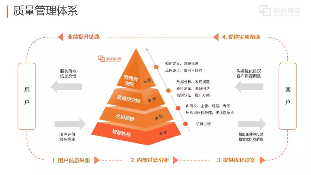 追求卓越，信息咨詢服務(wù)質(zhì)量管理體系獲HKCCA高度贊賞